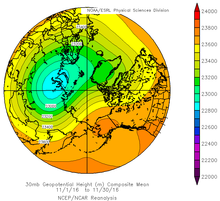 Polaaripyörre marraskuussa 2016. Lähde: NOAA/ESRL
